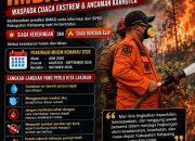 IMBAUAN BUPATI KETAPANG WASPADA CUACA EKSTREM DAN ANCAMAN KARHUTLA